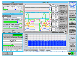 Lightwave公司推出基于NI平臺的創新燃料電池測試軟件