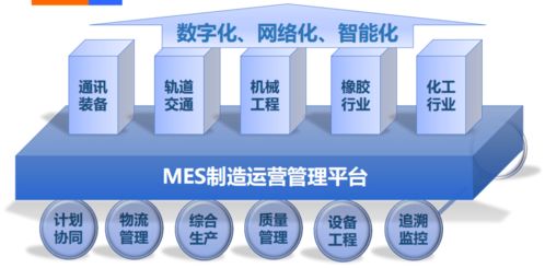 中國電信智慧工廠軟件開發解決方案