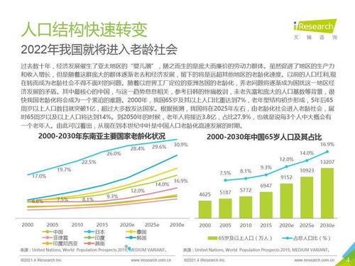 《艾瑞咨詢2021年中國養(yǎng)老服務(wù)發(fā)展報(bào)告》視角下的旅游開發(fā)項(xiàng)目策劃咨詢