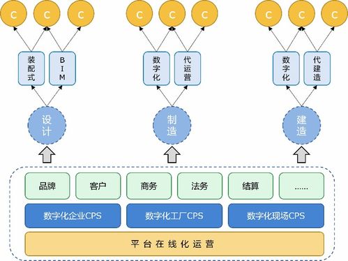墨點(diǎn)狗 以智能工廠為支點(diǎn)，構(gòu)建裝配式建筑全周期精益管理生態(tài)