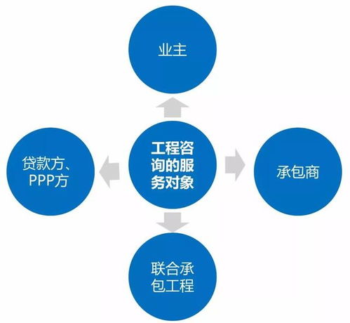 雙重視角下的工程咨詢 房建項目全過程咨詢與旅游開發(fā)項目策劃咨詢的專業(yè)指南