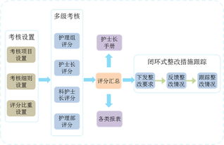 上?；ヂ摼W軟件集團 高端協同管理軟件與信息系統技術服務的領航者