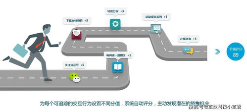 無縫對接微信公眾號客服系統，賦能品牌實現下單率與回頭率雙提升的信息技術服務