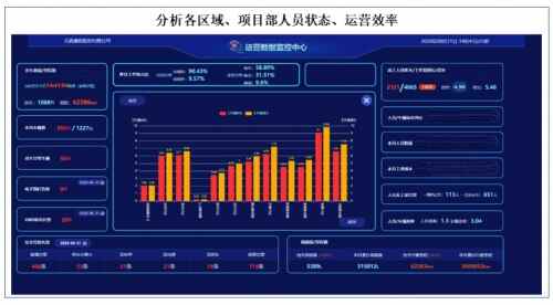 技術驅動服務創(chuàng)新 元道通信如何以自主知識產權系統(tǒng)引領通信技術服務新生態(tài)