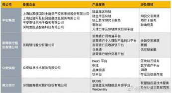 首批區塊鏈信息服務備案名單 互聯網信息服務企業完整版清單解析