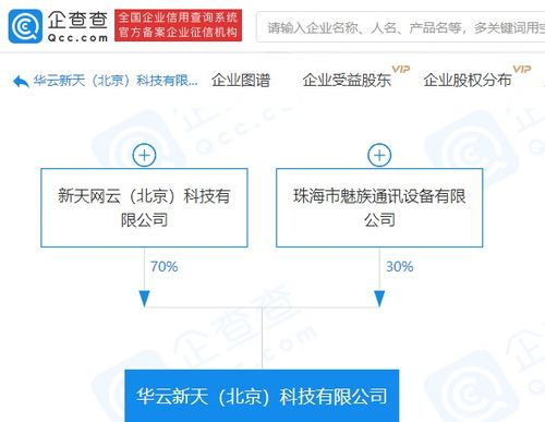 魅族關(guān)聯(lián)企業(yè)參股成立新公司，注冊資本500萬布局互聯(lián)網(wǎng)信息服務