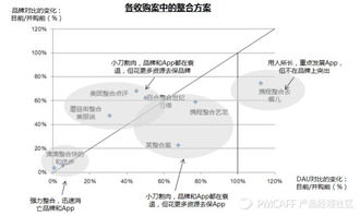 兼并收購(gòu)后 如何智慧融合產(chǎn)品與品牌，釋放“1+1>2”的協(xié)同價(jià)值
